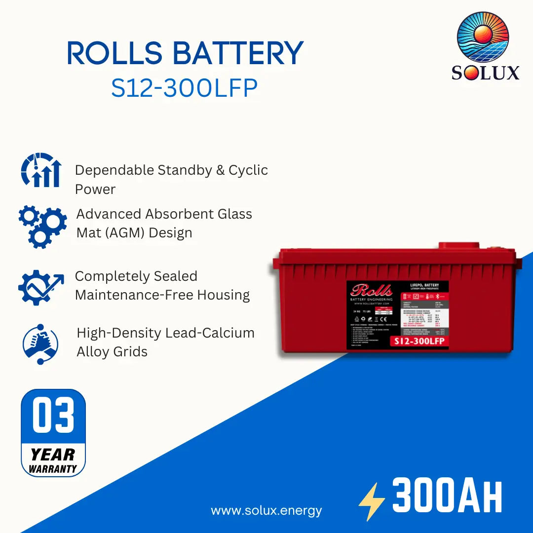 A promotional product graphic for a Rolls S12-300LFP battery. The red battery is shown on the right side, with product features listed on the left, including dependable standby and cyclic power, advanced absorbent glass mat design, completely sealed maintenance-free housing, and high-density lead-calcium alloy grids.
